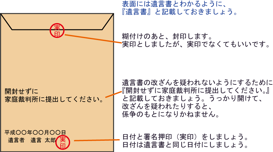 �����̗��ʂ̏�����